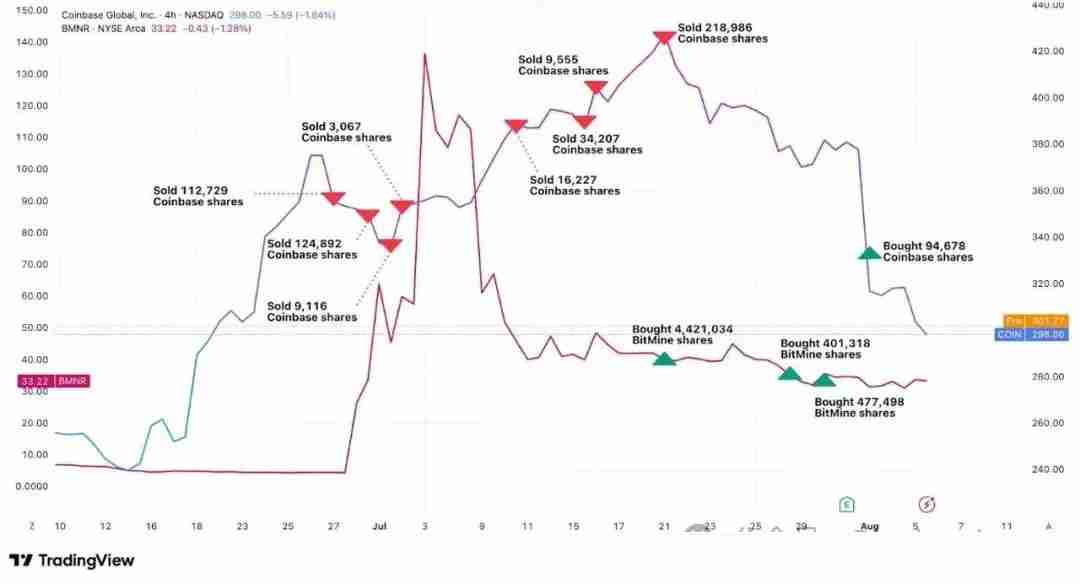 ARK Invest投资官(Cathie Wood)交易密码:如何用颠覆性创新周期捕捉最佳入场点